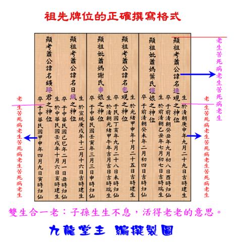 公媽牌寫法|自己寫祖先牌位：字數規範、內容格式與擺放指南 